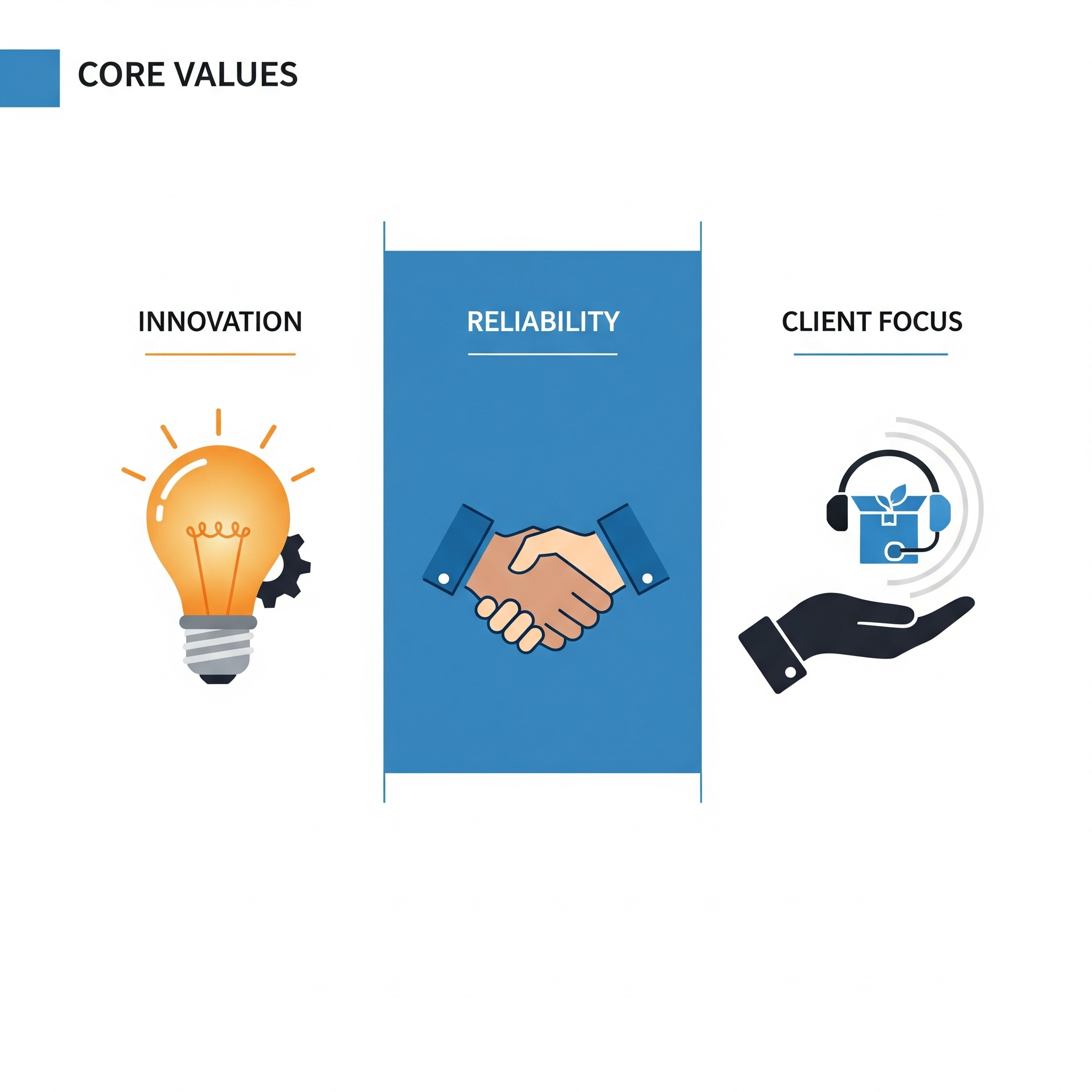 Core Values